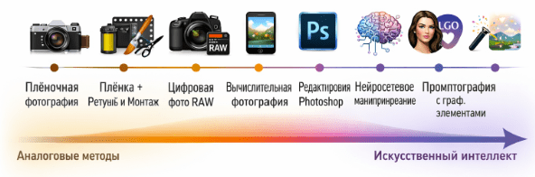 Spectrum