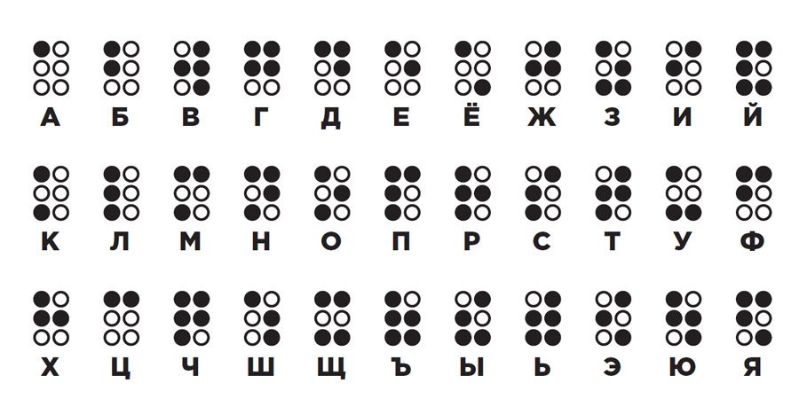 Braille Cyrillic Letters
