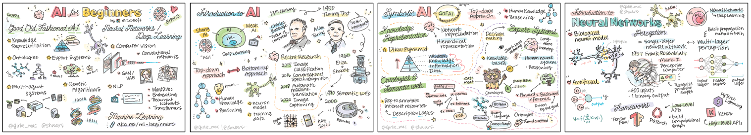 Great Sketchnotes