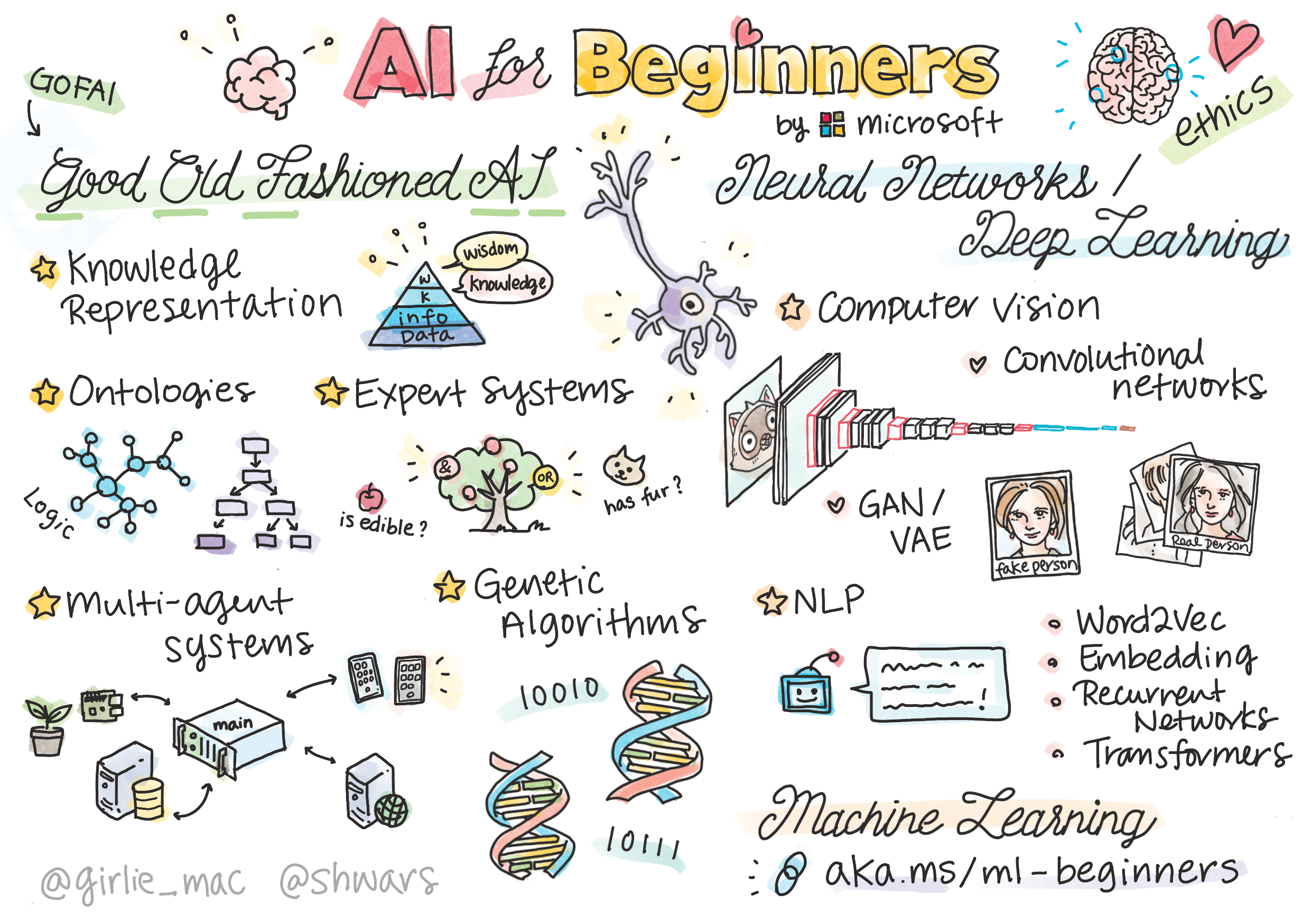 AI for Beginners