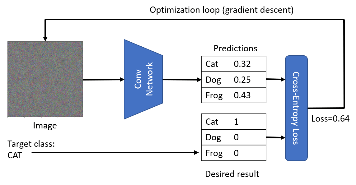 Image Optimization Loop