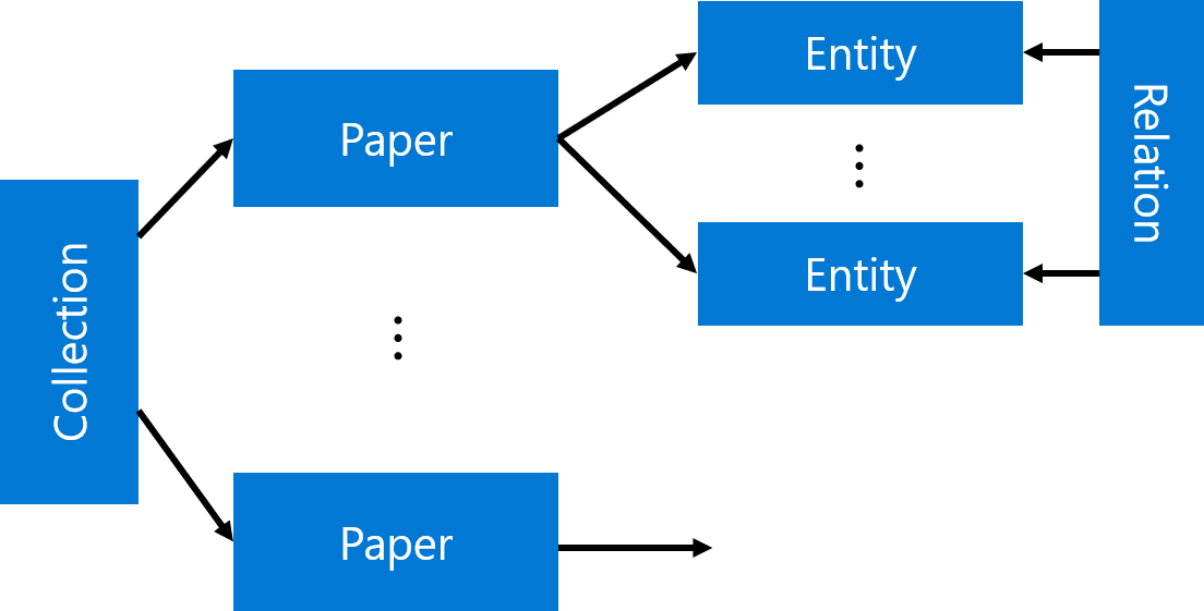 Entity-Relation Diagram